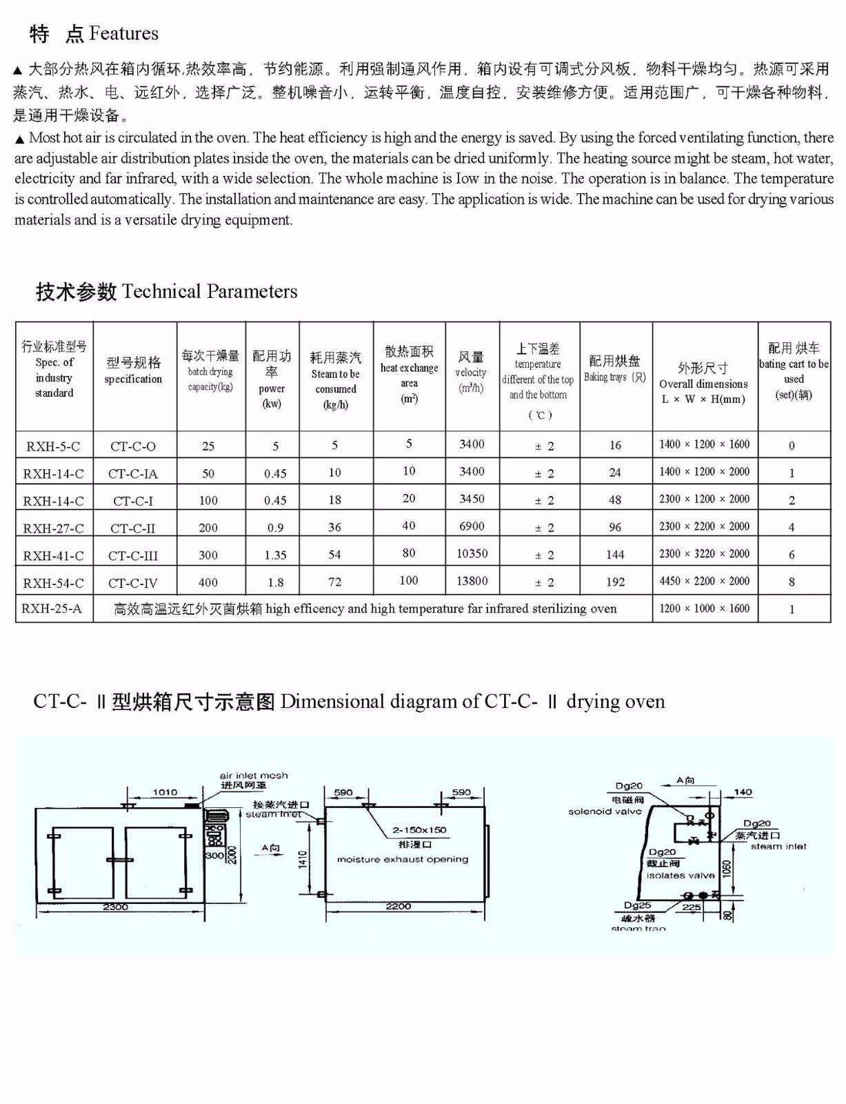 CT-C系列熱風循環烘箱