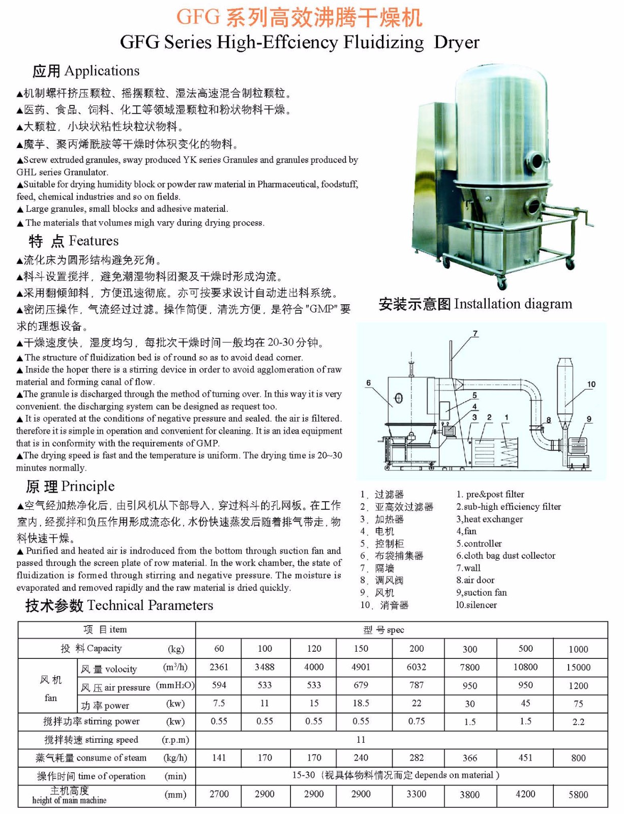 GFG系列高效沸騰千燥機