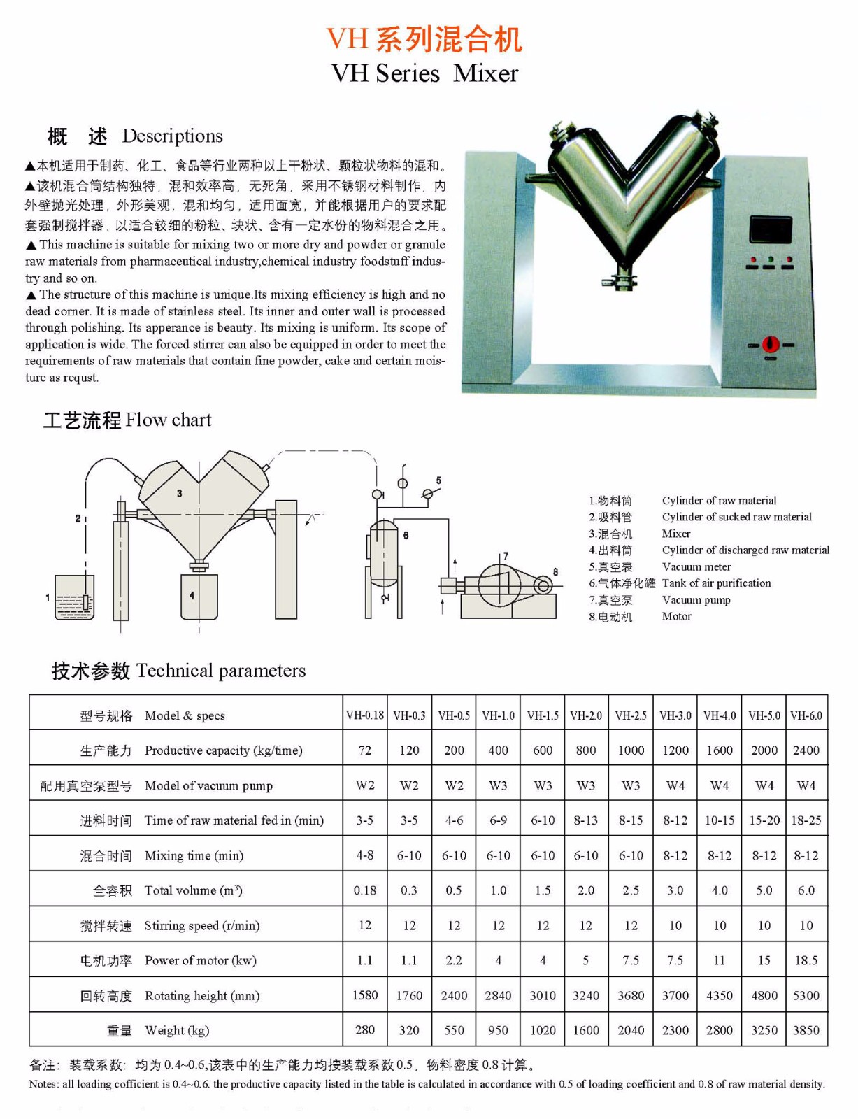 VH系列混合機