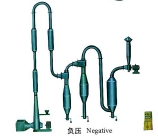 QG系列氣流干燥機